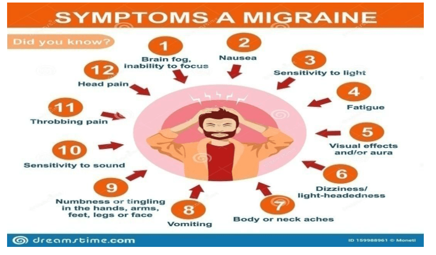 Preparation and Characterization Mustard Oil, Nutmeg and Cloves to